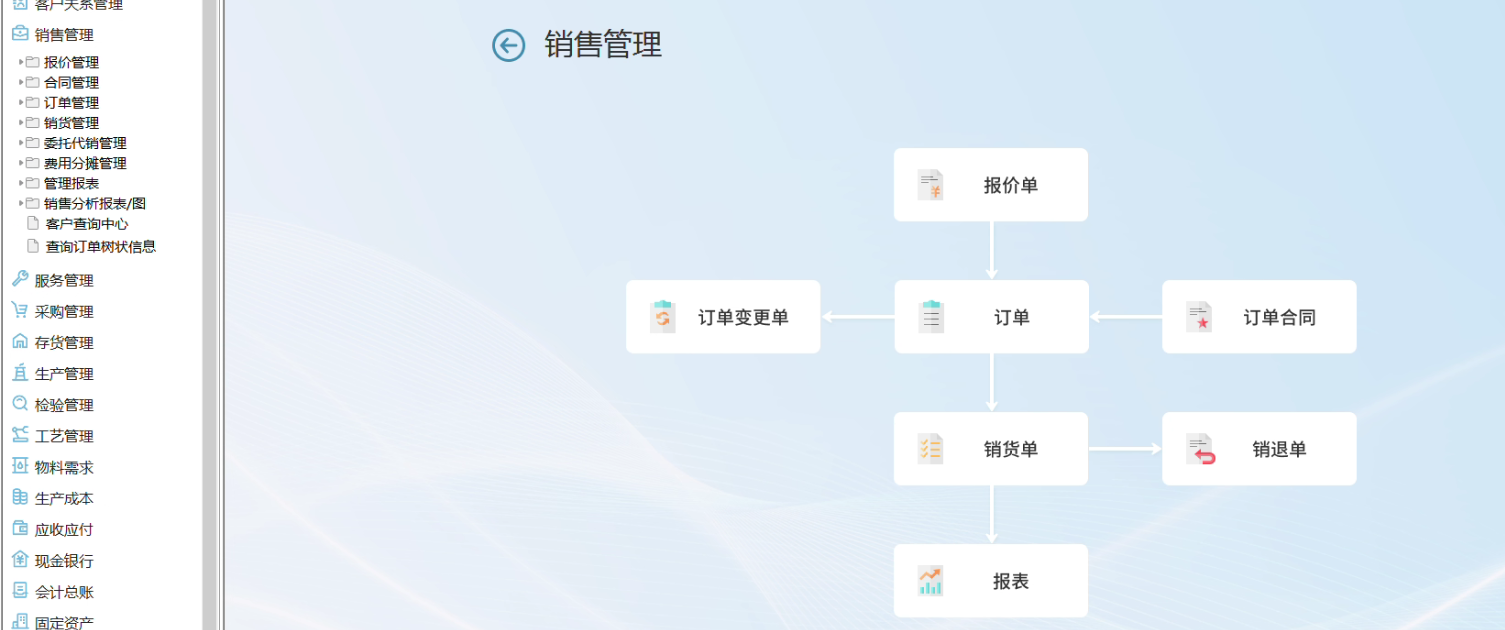 销售管理.png