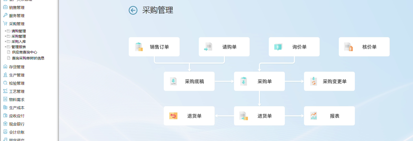 采购管理.png